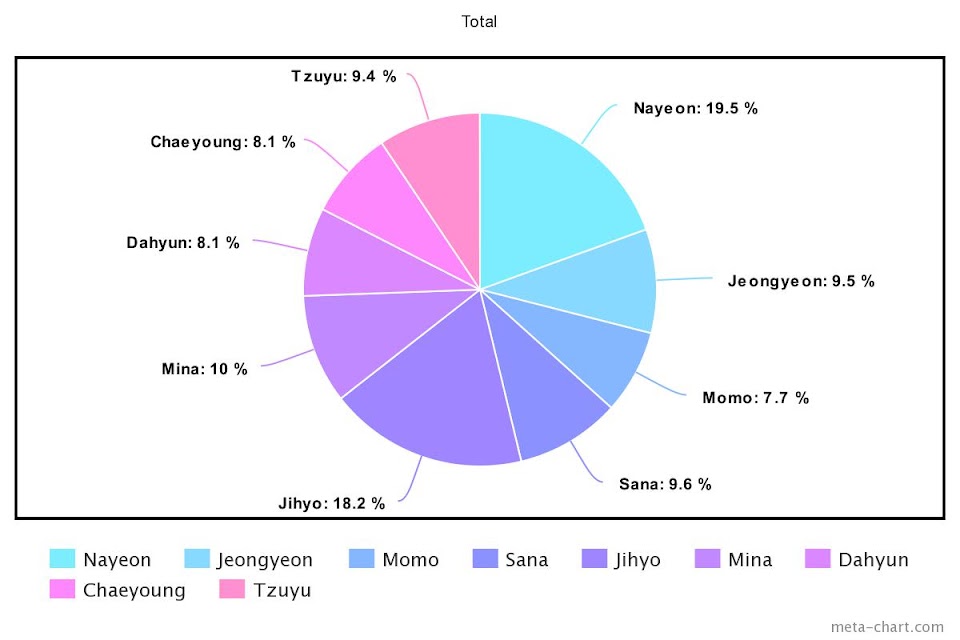 meta-chart - 2021-02-19T170630.439