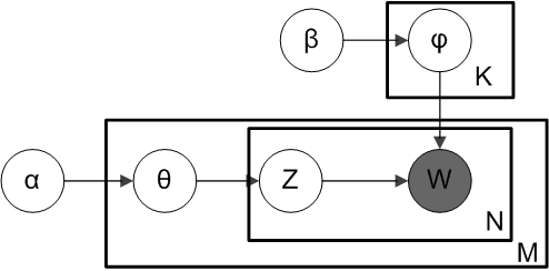 Modèle probabiliste