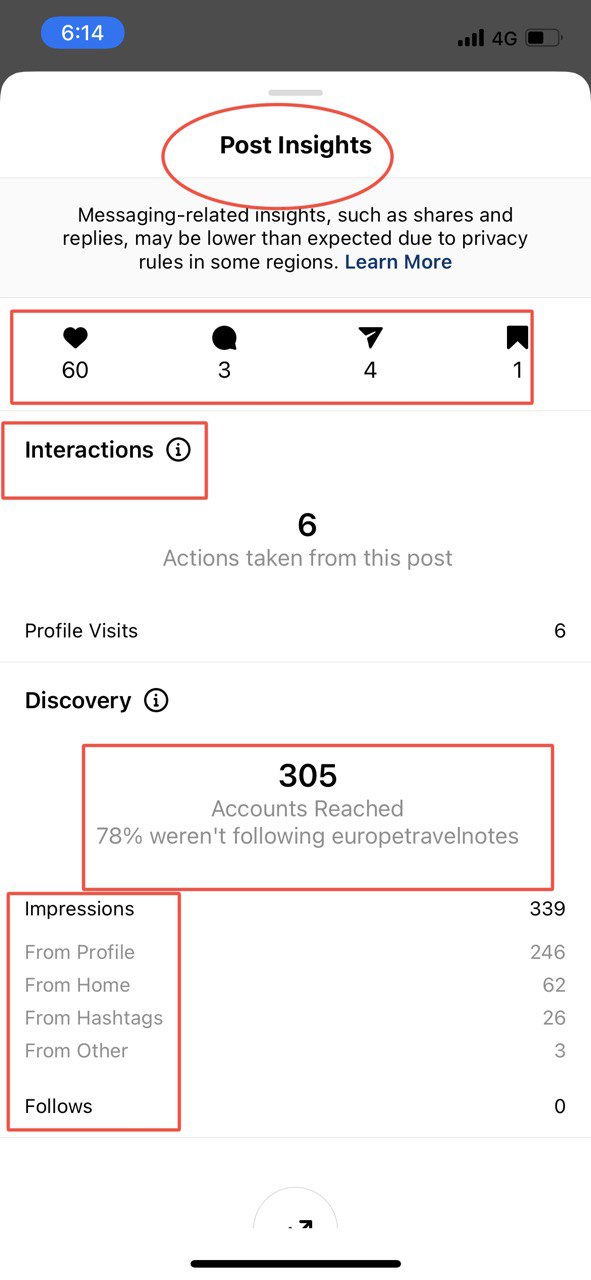 Instagram Insights Explained