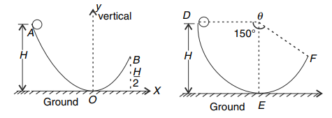 Rotational kinetic energy