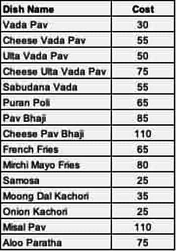 Cafe Mumbai menu 