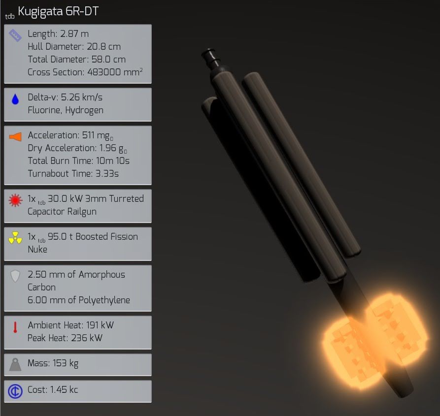 small railgun drone