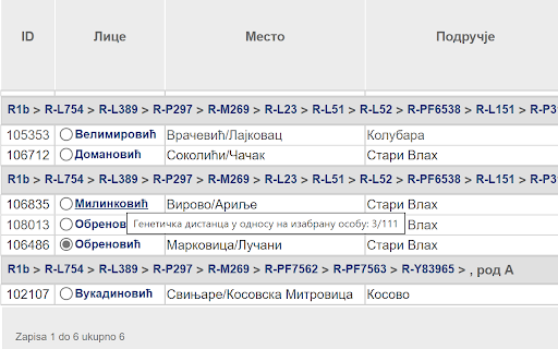 Serbian DNA Project Extension