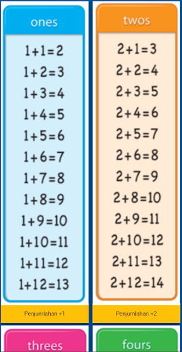 Buku Tematik Terpadu Kelas 1 Lengkap K 2013