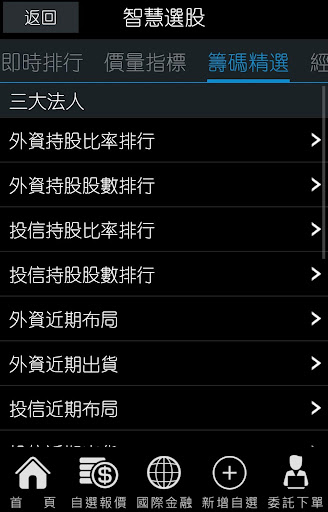 免費下載財經APP|e券商 app開箱文|APP開箱王