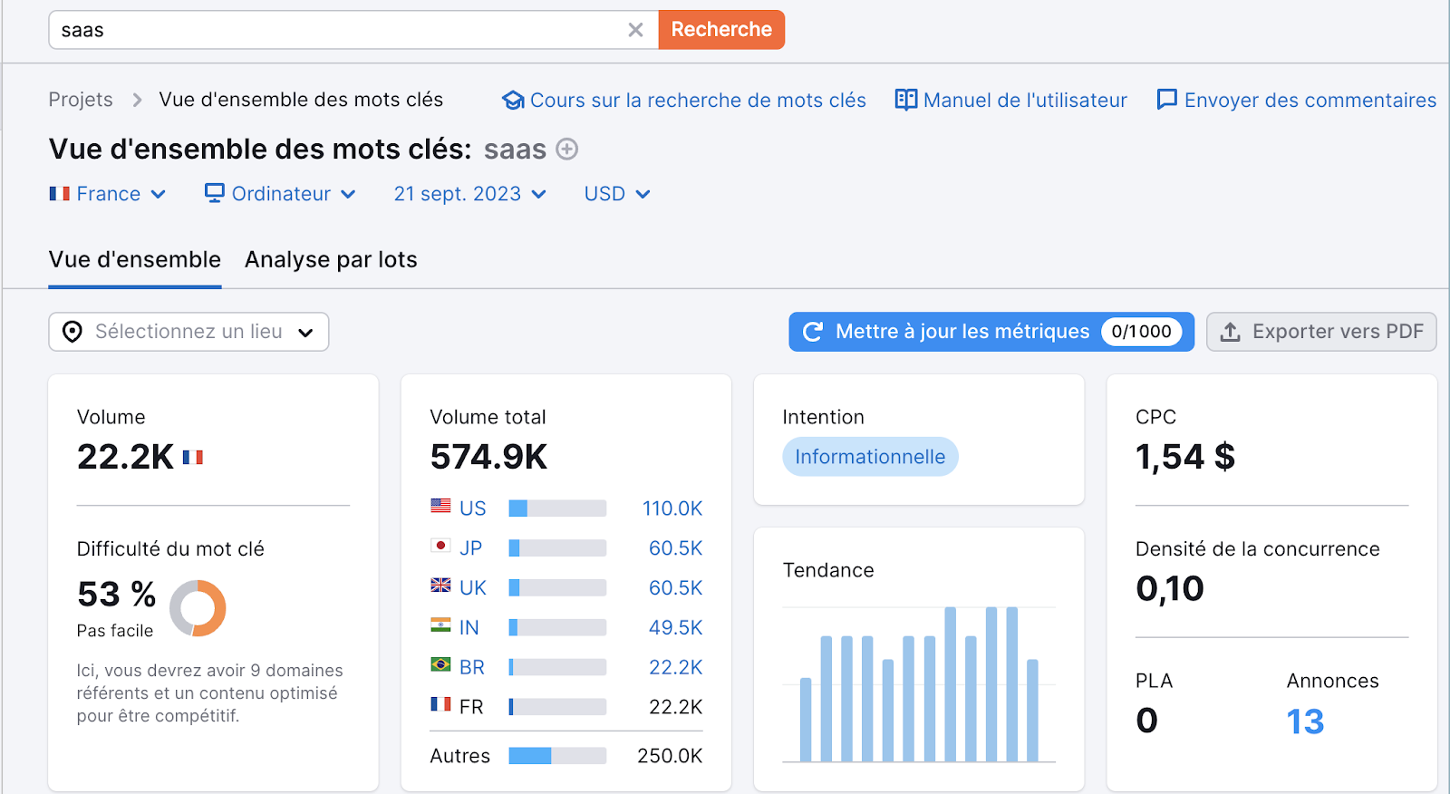 Stratégie SEO pour les Saas [1/6] - Introduction et recherche de mots-clés