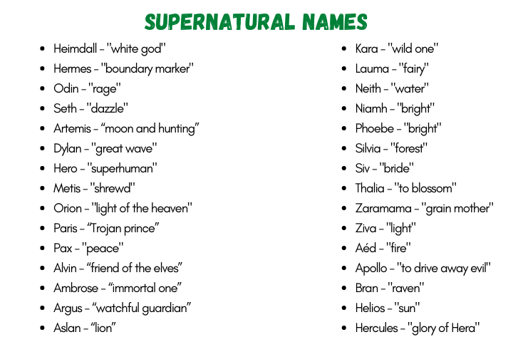 Supernatural Names