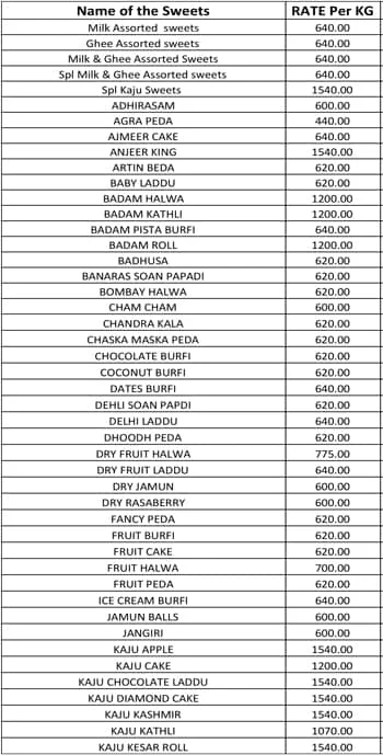 Ganga Sweets menu 