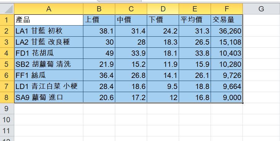 【EXCEL】三秒鐘，快速美化EXCEL報表