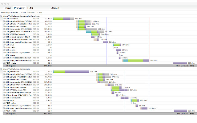 HTTP Archive Viewer chrome extension