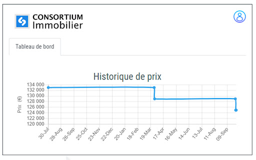 Consortium Immobilier