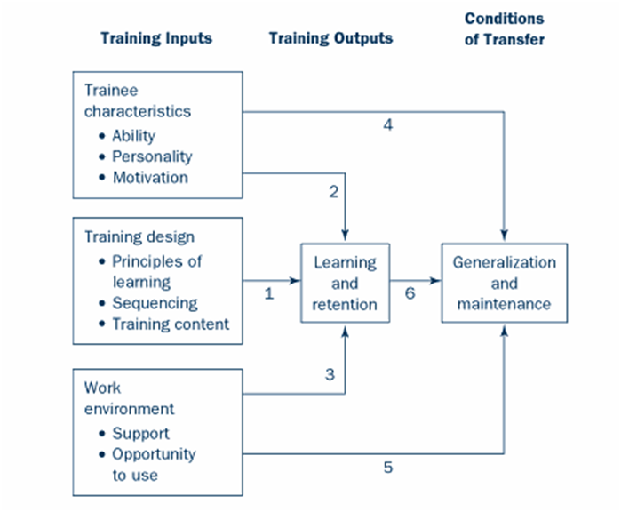 transfer-of-training