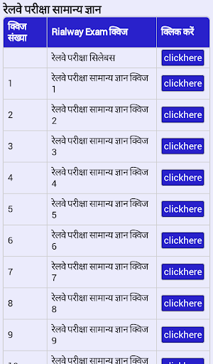 Railway Exam General Knowledge