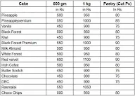 Doughy menu 1