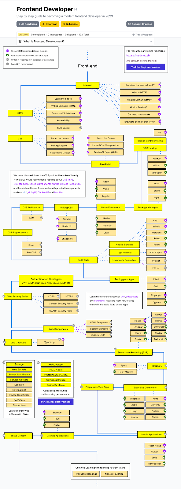 presentation of roadmap meaning