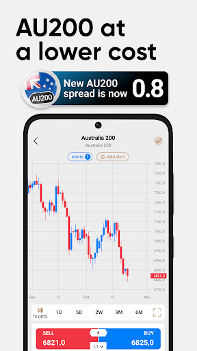 Screenshot Capital.com: Aussie Trading