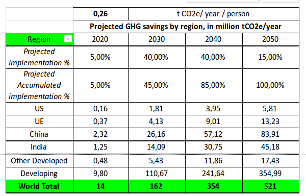 ghg-savings2.png