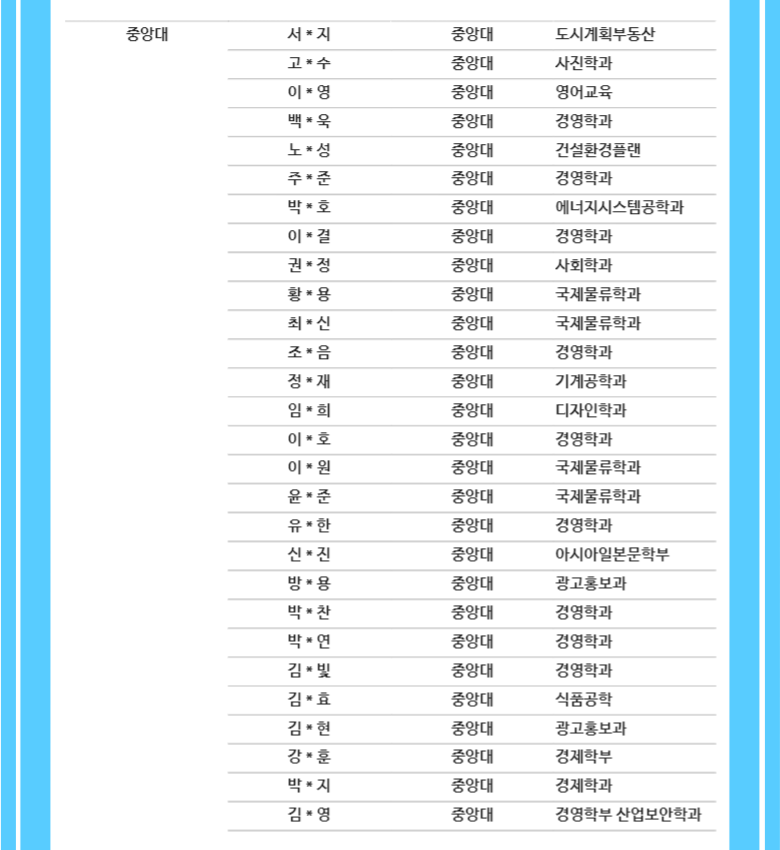 대치비상에듀_합격자현황_09중앙대-001(0001).png