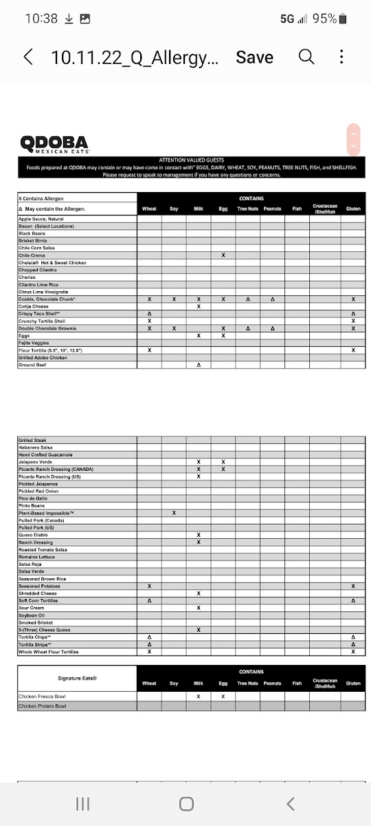 QDOBA Mexican Eats gluten-free menu