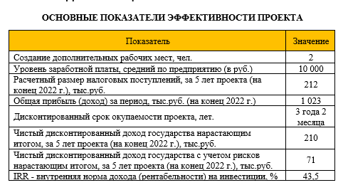 Реферат: Разработка бизнес-плана предпринимательской идеи на примере кредитной брокерской фирмы