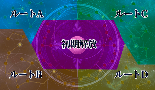 バーサーカーのクラススコア全体図