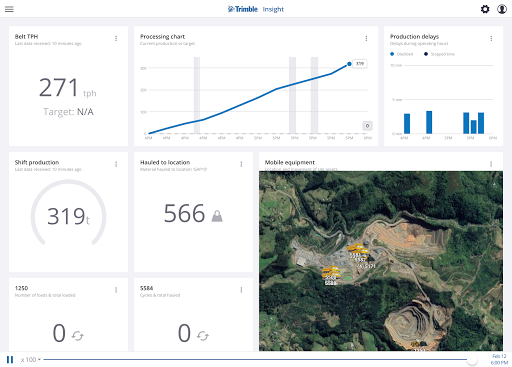 Trimble Insight