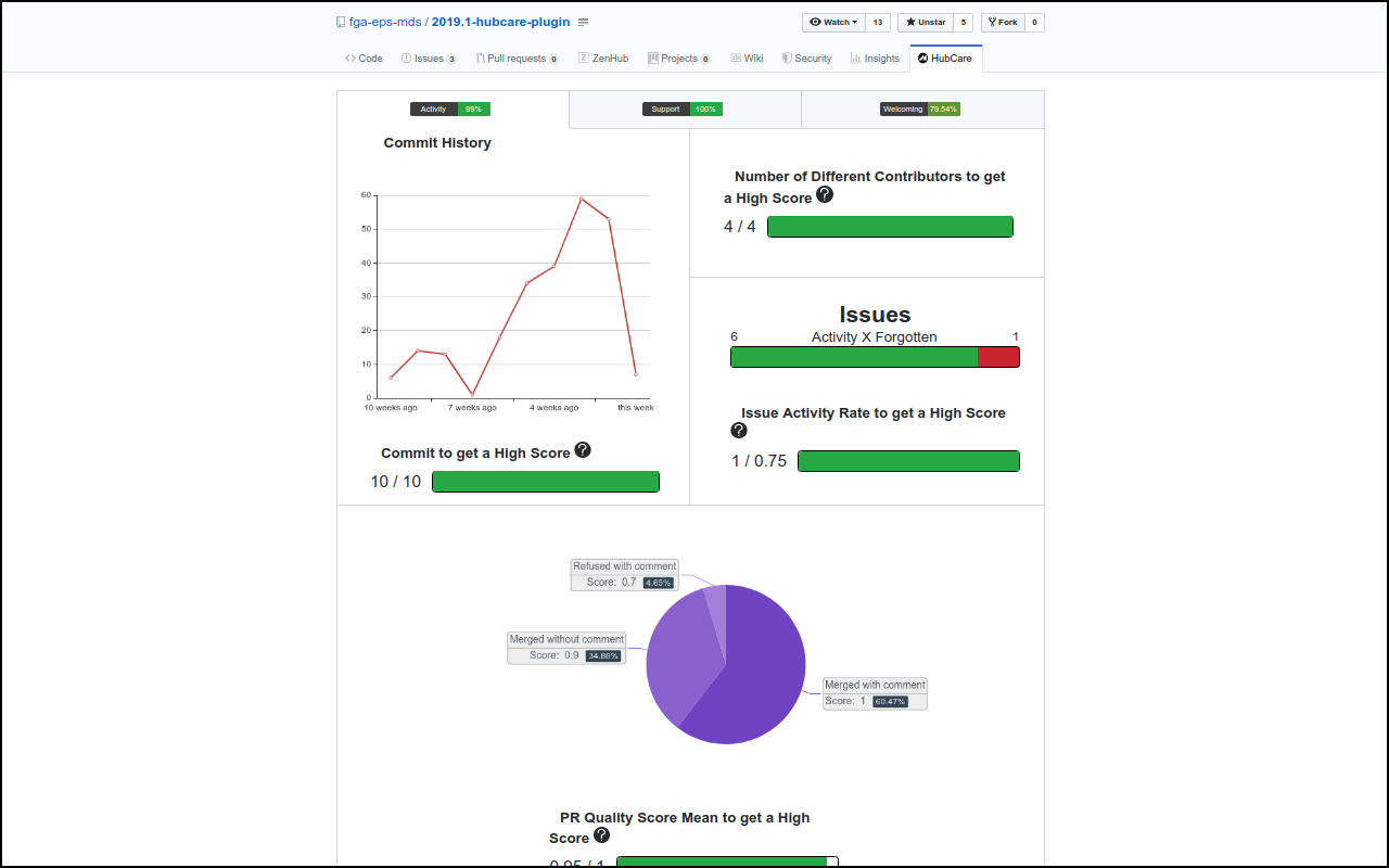 HubCare - Check GitHub repositories' health Preview image 4