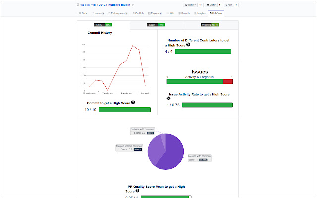 HubCare - Check GitHub repositories' health