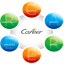 Career Aptitude Test Chrome extension download