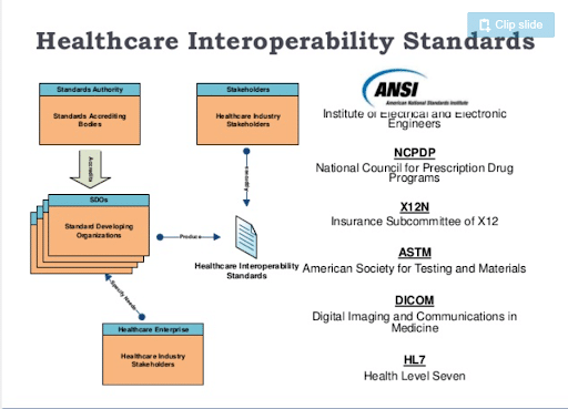 Breaking Down Barriers: How Cohesion Can Lead to Interoperability