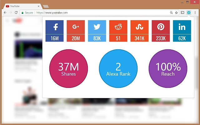 Share Counters