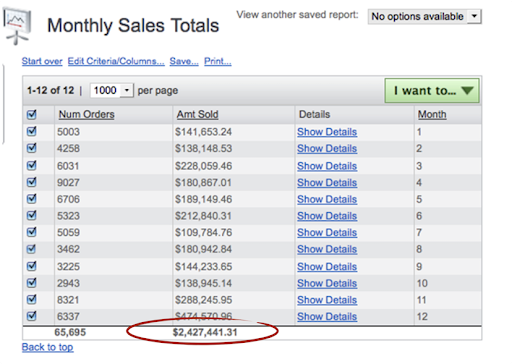 The Secret Email System: Your Ultimate Online Business Solution