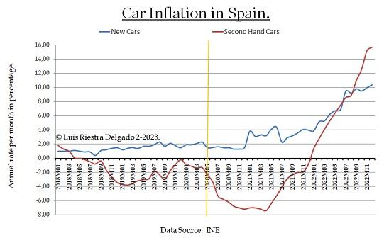 3 - Car Inflation in Spain - Luis Riestra Delgado -www-macromatters-es.jpg