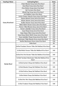 Punjabi Bowl menu 1