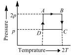 Thermodynamic processes