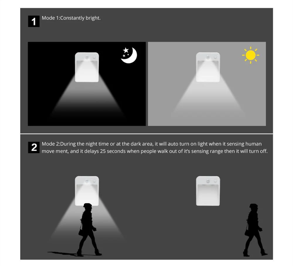 Title 2, Infrared human induction LED staircase night li...