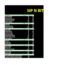 Sip N Bite menu 2