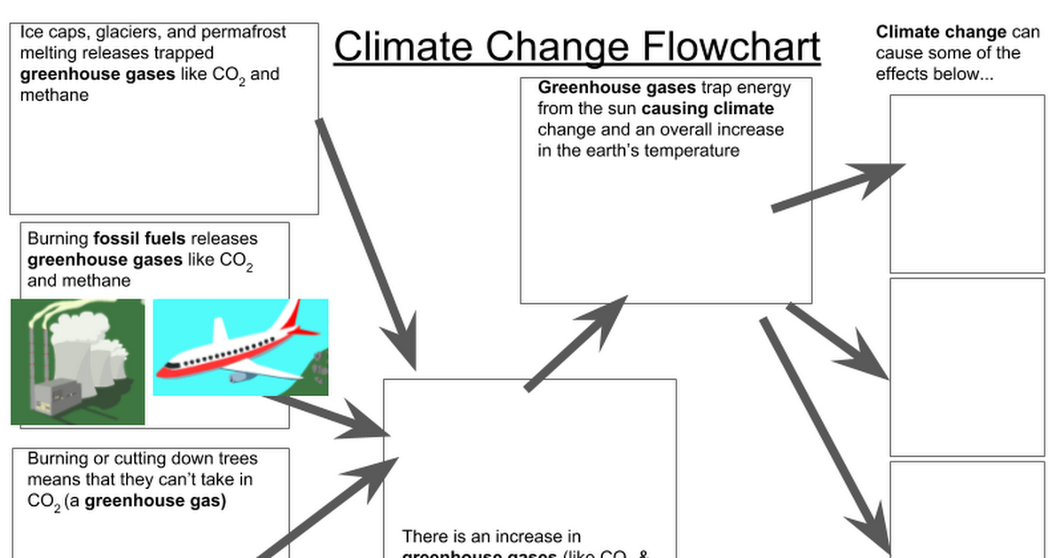 Climate Change Flowchart Google Slides