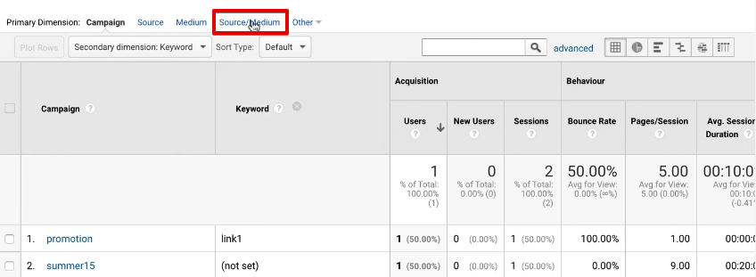 Accessing the source/medium reports in Google Analytics