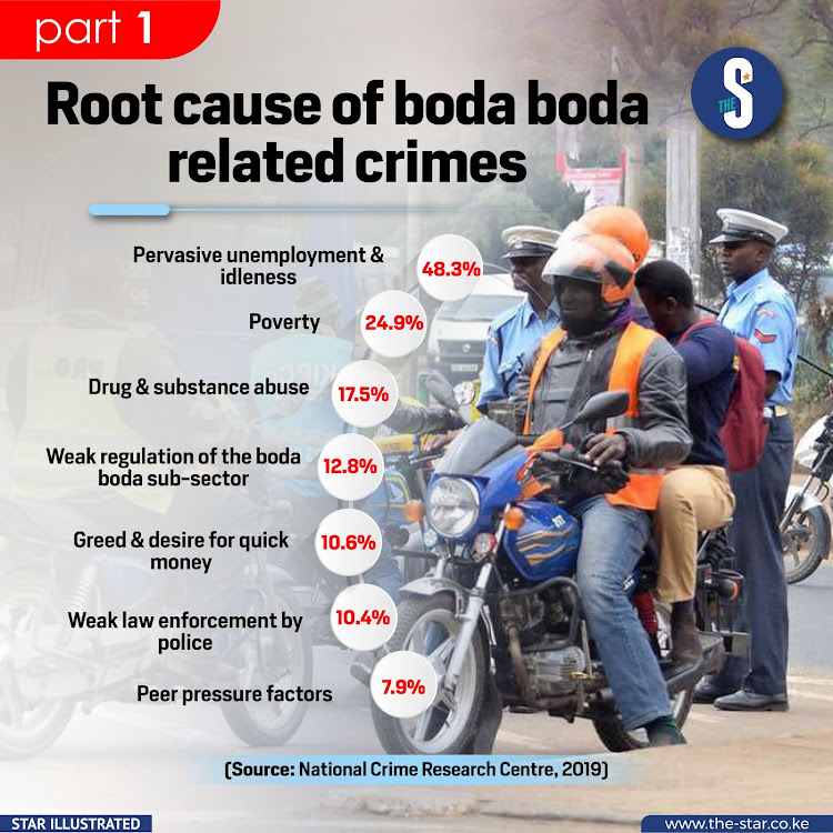 Root cause of boda boda related crimes.