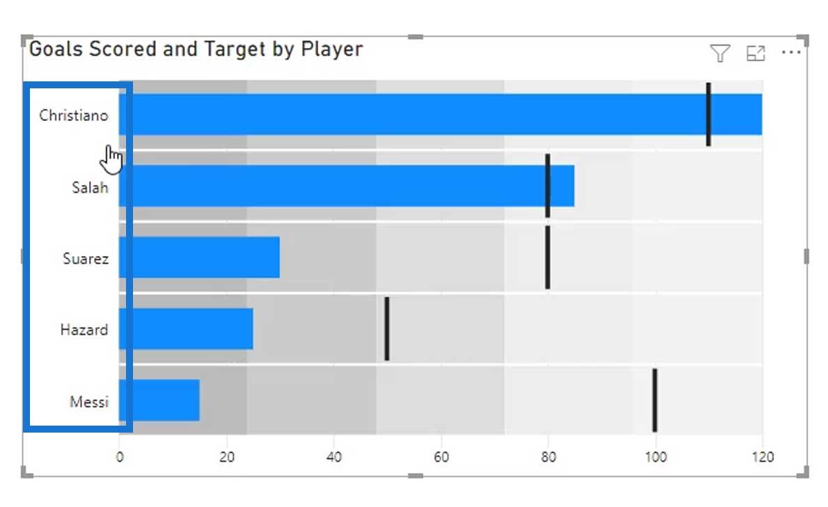 Bullet charts in Power BI