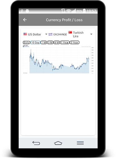 免費下載財經APP|Currency Profit / Loss app開箱文|APP開箱王