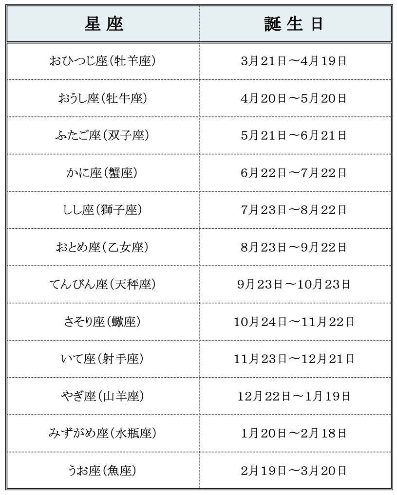 12月の星座占い 12星座ごとの運勢をチェック Trill トリル