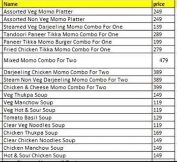 Winners Pizza (Fresh Dough) menu 