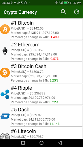 Cryptocurrency Market Capitalizations - Market cap