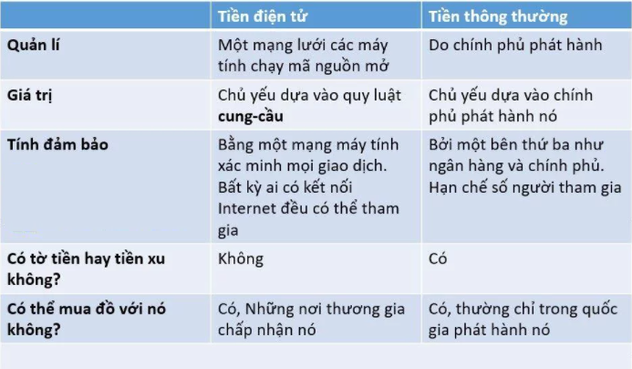 Crypto Là Gì? Có Nên Đầu Tư Crypto Không Và Đầu Tư Như Thế Nào Hiệu Quả Nhất?