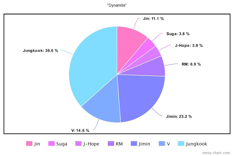 meta-chart - 2022-06-10T114905.605