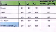 Pakiza Biryani House menu 1