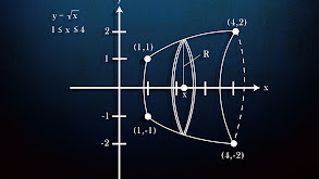 Volume - The Disk Method thumbnail