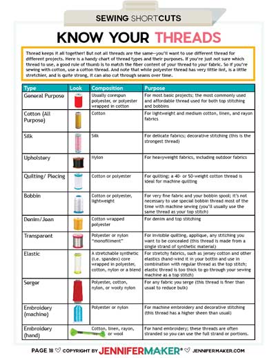 Know Your Sewing Threads